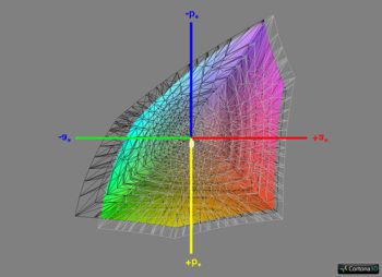 Abdeckung Adobe RGB
