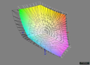 Abdeckung Adobe RGB