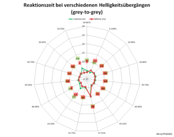 AMA "Premium": Netzdiagramm