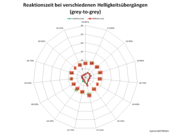 Netzdiagramm 60 Hz/Overdrive "3"