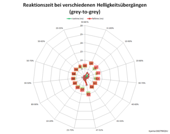 Netzdiagramm 60 Hz/Overdrive "5" 