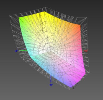 Abdeckung des sRGB-Farbraums, 3D-Schnitt 1