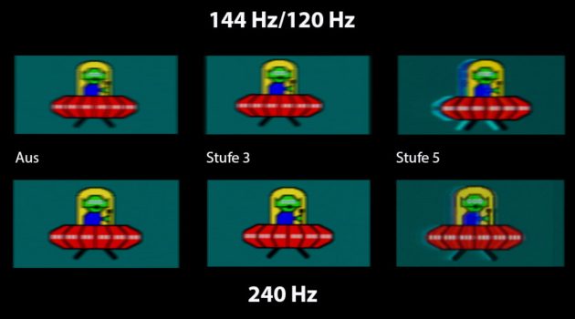 Unschärfevergleich der Overdrive-Stufen bei 120/144 Hz und 240 Hz