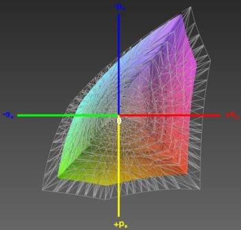 Abdeckung des sRGB-Farbraums, 3D-Schnitt 2