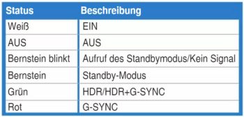 Farben der LED nach Betriebsart (aus dem ASUS-Handbuch)