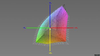 Abdeckung des sRGB-Farbraums, 3D-Schnitt 1