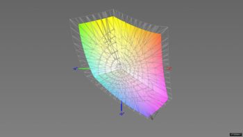Abdeckung des sRGB-Farbraums, 3D-Schnitt 2