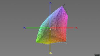 Abdeckung des sRGB-Farbraums im sRGB-Modus (Farbtemp. auf „sRGB“, 3D-Schnitt 1)