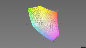 Abdeckung des sRGB-Farbraums im sRGB-Modus (Farbtemp. auf „sRGB“, 3D-Schnitt 2)