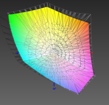 Abdeckung des Adobe-RGB-Farbraums, 3D-Schnitt 1