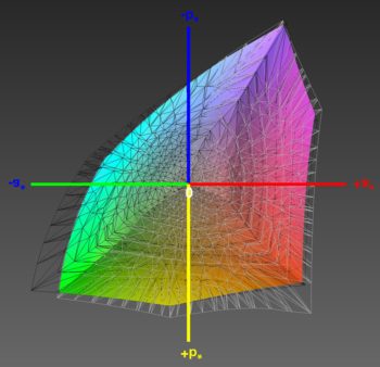 Abdeckung des Adobe-RGB-Farbraums, 3D-Schnitt 2