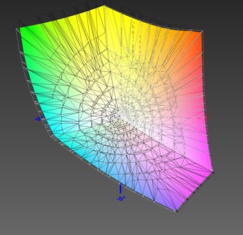Abdeckung des DCI-P3-Farbraums, 3D-Schnitt 1