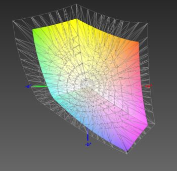 Abdeckung des sRGB-Farbraums, 3D-Schnitt 1