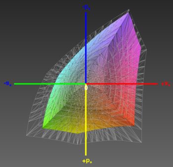 Abdeckung des sRGB-Farbraums, 3D-Schnitt 2