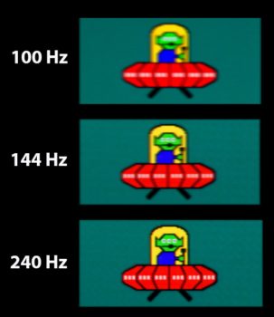 Unschärfevergleich 100 Hz, 144 Hz, 240 Hz