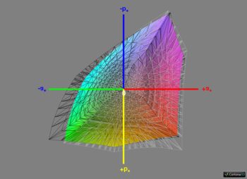 Abdeckung Adobe RGB, 3D-Schnitt 1