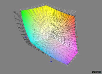Abdeckung Adobe RGB, 3D-Schnitt 2