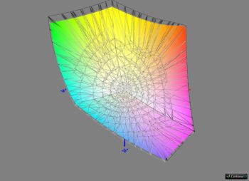 Abdeckung DCI-P3 RGB, 3D-Schnitt 2