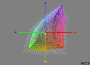 Abdeckung sRGB, 3D-Schnitt 1