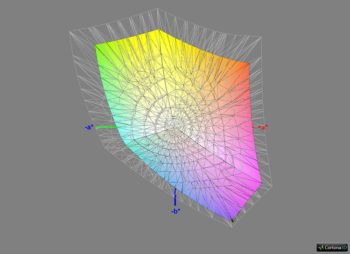 Abdeckung sRGB, 3D-Schnitt 2