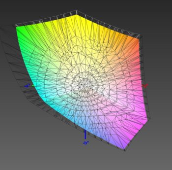 Abdeckung des Adobe-RGB-Farbraums, 3D-Schnitt 1