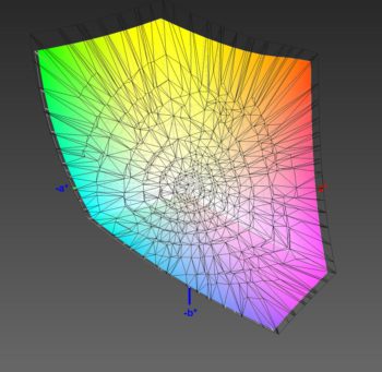 Abdeckung des DCI-P3-Farbraums, 3D-Schnitt 1
