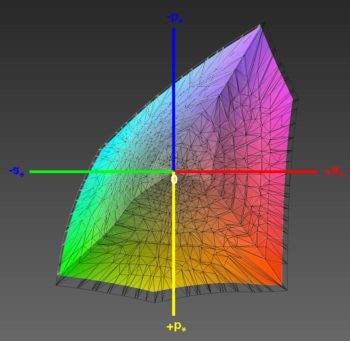 Abdeckung des DCI-P3-Farbraums, 3D-Schnitt 2
