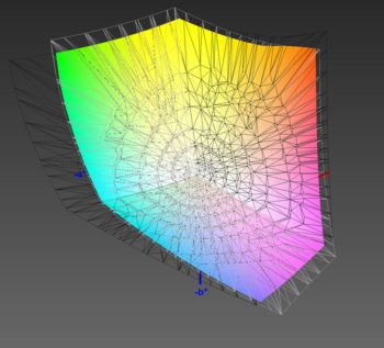 Abdeckung des ECI-RGB-v2-Farbraums, 3D-Schnitt 1