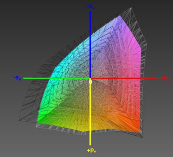 Abdeckung des ECI-RGB-v2-Farbraums, 3D-Schnitt 2