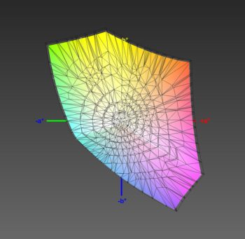 Abdeckung des sRGB-Farbraums, 3D-Schnitt 1