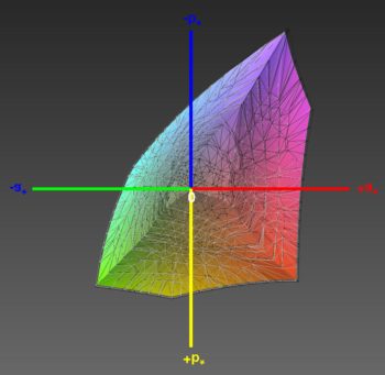 Abdeckung des sRGB-Farbraums, 3D-Schnitt 2