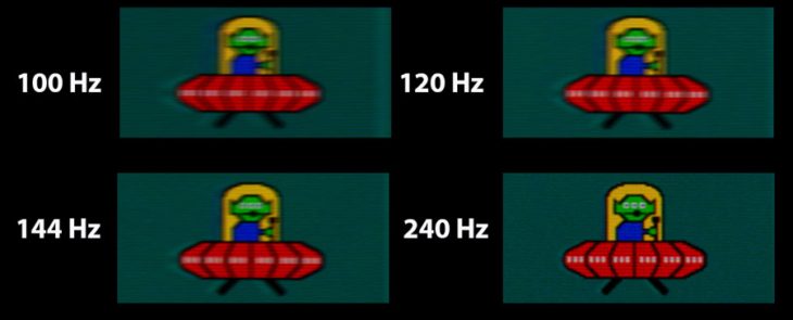 Unschärfe-/Bildfehlervergleich zwischen 100, 120, 144 und 240 Hz