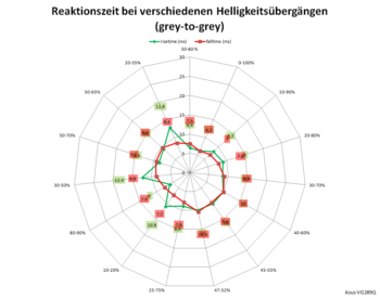 Diagramm: 60 Hz, Overdrive „TraceFree 0“
