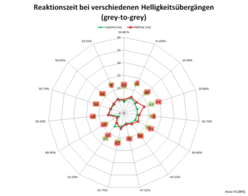 Diagramm: 60 Hz, Overdrive „TraceFree 100“