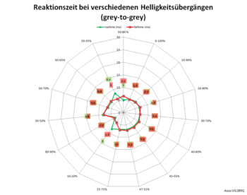 Diagramm: 60 Hz, Overdrive „TraceFree 60“