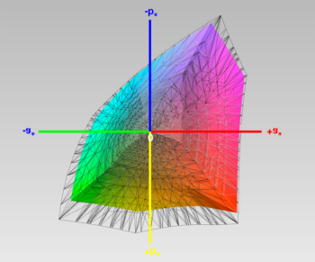 Abdeckung des DCI-P3-Farbraums (3D-Schnitt 1)