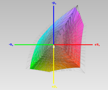 Abdeckung des sRGB-Farbraums (3D-Schnitt 1)