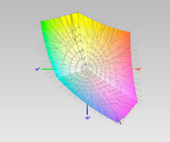 Abdeckung des sRGB-Farbraums (3D-Schnitt 2)