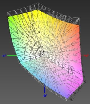 Abdeckung des sRGB-Farbraums, 3D-Schnitt 1