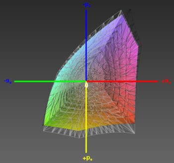 Abdeckung des sRGB-Farbraums, 3D-Schnitt 2