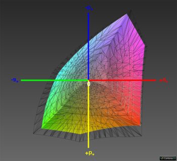 DCI-P3-Farbraumabdeckung, 3D-Schnitt 1