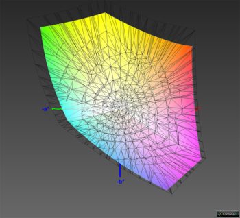 DCI-P3-Farbraumabdeckung, 3D-Schnitt 2