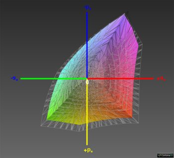 sRGB-Farbraumabdeckung, 3D-Schnitt 1