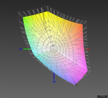 sRGB-Farbraumabdeckung, 3D-Schnitt 2