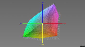 Abdeckung des Adobe-RGB-Farbraums, 3D-Schnitt 1