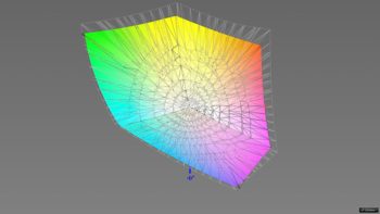 Abdeckung des Adobe-RGB-Farbraums, 3D-Schnitt 2