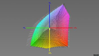 Abdeckung des DCI-P3-Farbraums, 3D-Schnitt 1
