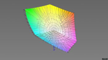 Abdeckung des Adobe-RGB-Farbraums, 3D-Schnitt 2