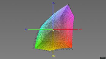 Abdeckung des DCI-P3-Farbraums, 3D-Schnitt 1
