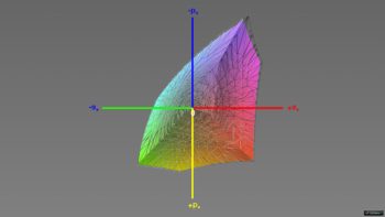 Abdeckung des sRGB-Farbraums, 3D-Schnitt 1